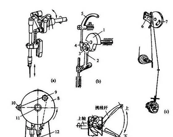 Functions and Types of Thread Take up Mechanism in Sewing Equipment